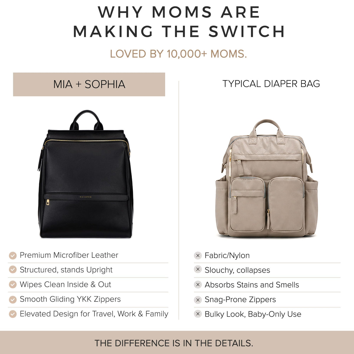 Mia + Sophia Vegan Leather Diaper Bag Backpack Black Sophia M