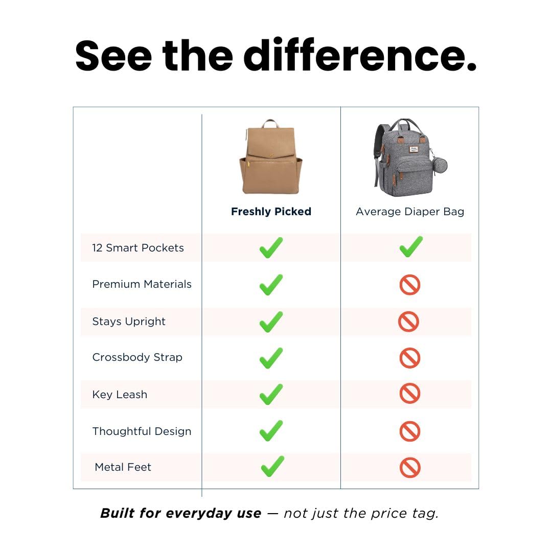 Freshly Picked Classic Diaper Bag Backpack | Aspen V2