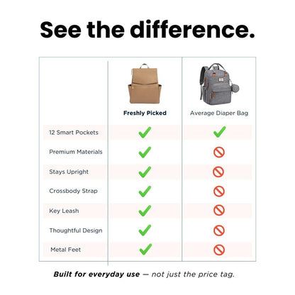 Freshly Picked Classic Diaper Bag Backpack | Aspen V2