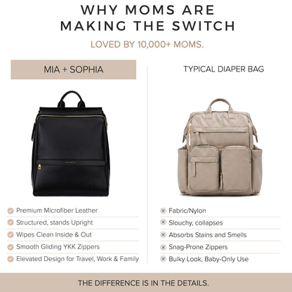 Mia + Sophia Vegan Leather Diaper Bag Backpack Black Sophia M
