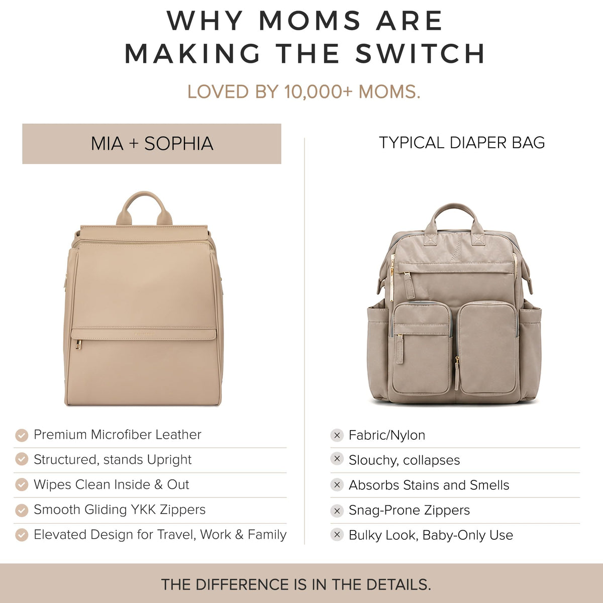 Mia + Sophia Vegan Leather Diaper Bag Backpack USB Port Beige