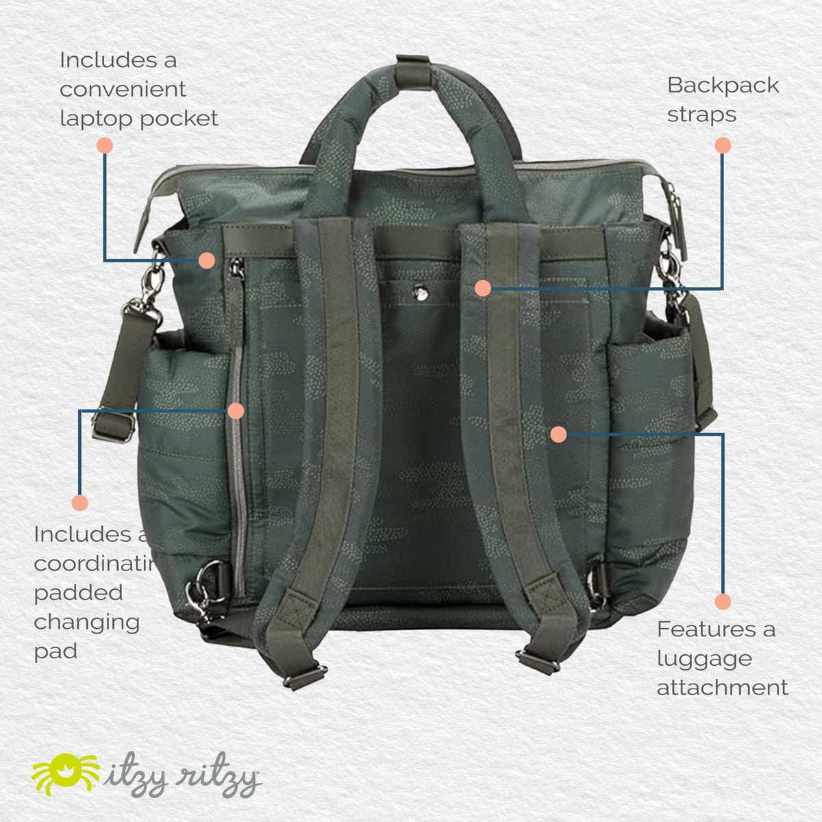 Itzy Ritzy Dream Convertible Diaper Bag | Cloud Camo