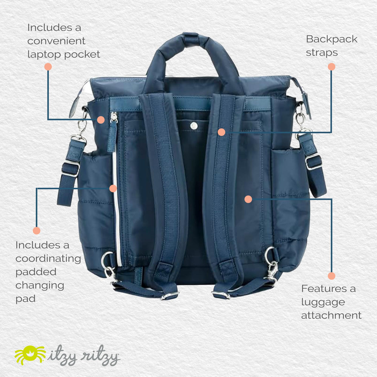 Itzy Ritzy Dream Convertible Diaper Bag | Sapphire Starlight