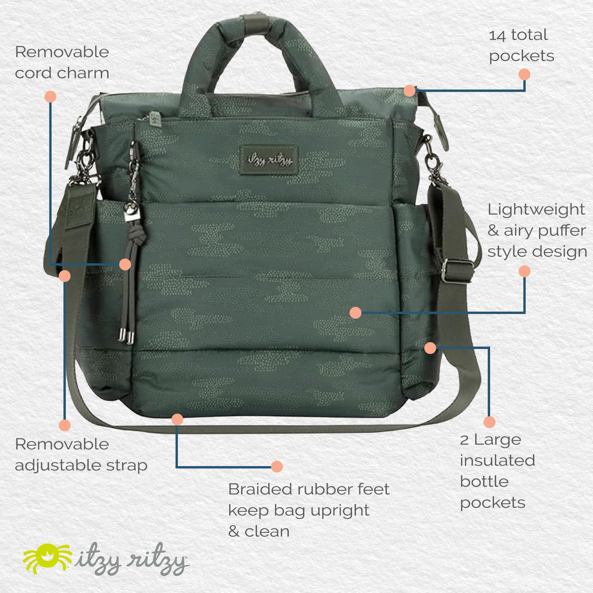 Itzy Ritzy Dream Convertible Diaper Bag | Cloud Camo